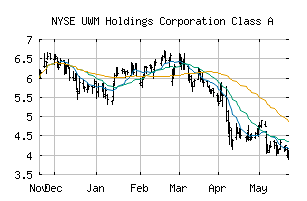 NYSE_UWMC