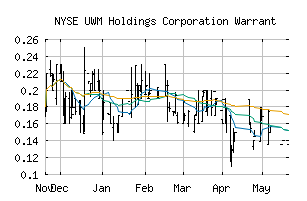 NYSE_UWMC.WS