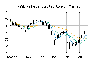 NYSE_VAL