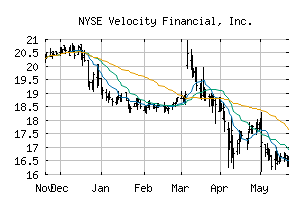 NYSE_VEL