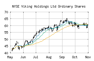 NYSE_VIK
