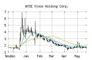 NYSE_VNCE