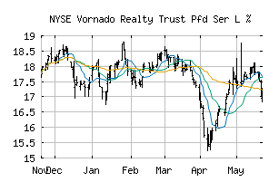 NYSE_VNO.PR.L