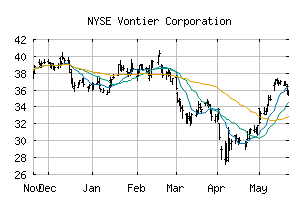 NYSE_VNT