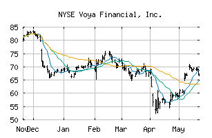 NYSE_VOYA