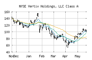 NYSE_VRT