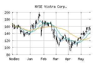 NYSE_VST