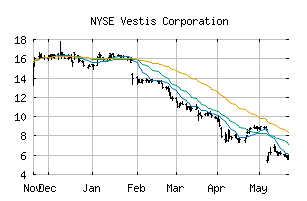 NYSE_VSTS