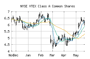 NYSE_VTEX