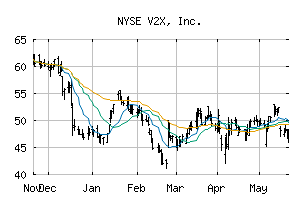 NYSE_VVX