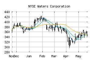 NYSE_WAT