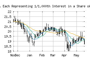 NYSE_WBS.PR.F