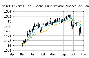 NYSE_WDI