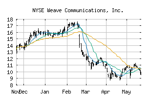 NYSE_WEAV