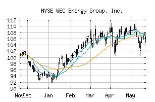 NYSE_WEC