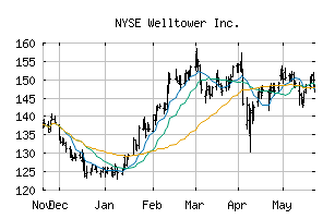 NYSE_WELL