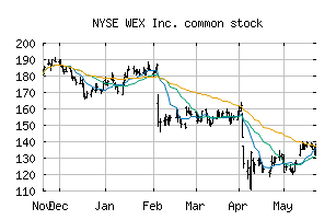 NYSE_WEX