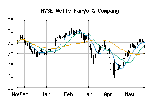 NYSE_WFC