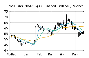 NYSE_WNS