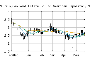 NYSE_XIN