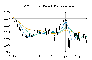NYSE_XOM