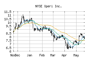 NYSE_XPER
