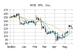 NYSE_XPO
