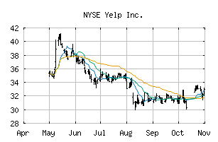 NYSE_YELP