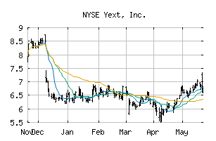 NYSE_YEXT