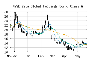 NYSE_ZETA
