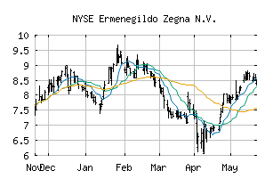 NYSE_ZGN