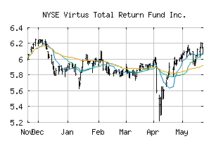 NYSE_ZTR