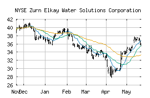 NYSE_ZWS