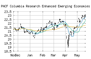 PACF_ECON