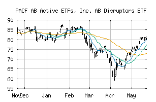 PACF_FWD