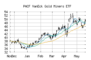 PACF_GDX