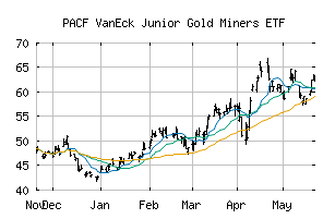 PACF_GDXJ