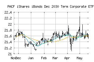 PACF_IBDV