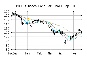 PACF_IJR