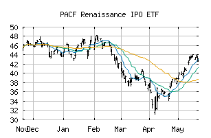 PACF_IPO