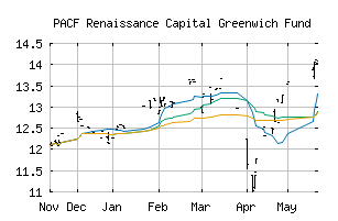 PACF_IPOS