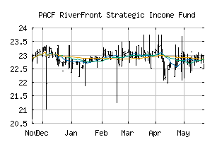 PACF_RIGS