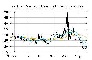 PACF_SSG