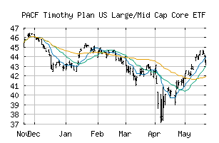 PACF_TPLC