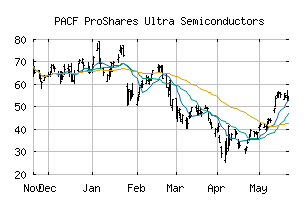 PACF_USD