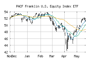 PACF_USPX