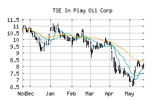 TSE_IPO