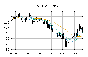 TSE_ONEX