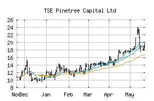 TSE_PNP