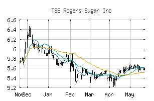 TSE_RSI